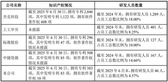 向印巴卖刺绣机年入10亿,信胜科技将IPO募资“借”给姨夫参股公司被问询 第4张 向印巴卖刺绣机年入10亿,信胜科技将IPO募资“借”给姨夫参股公司被问询 第4张
