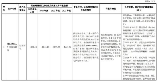 向印巴卖刺绣机年入10亿,信胜科技将IPO募资“借”给姨夫参股公司被问询 第7张 向印巴卖刺绣机年入10亿,信胜科技将IPO募资“借”给姨夫参股公司被问询 第7张