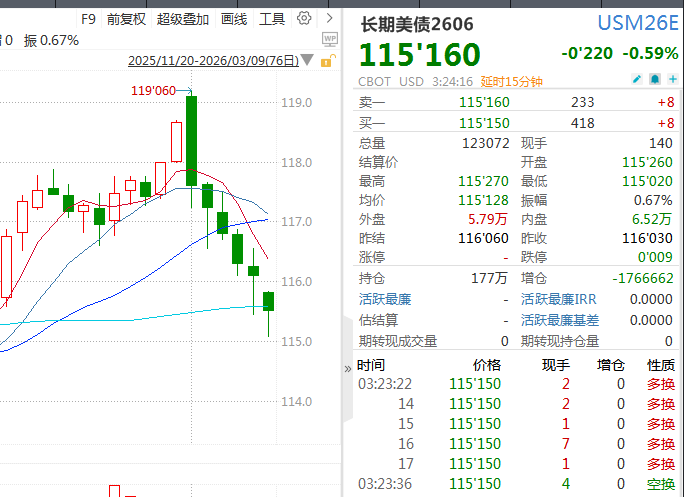 债市，大跌！中东局势点燃通胀担忧  第2张