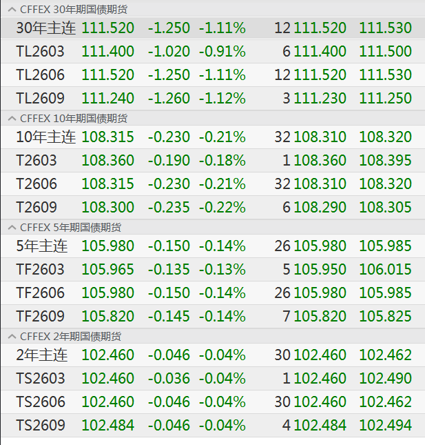 债市，大跌！中东局势点燃通胀担忧  第3张