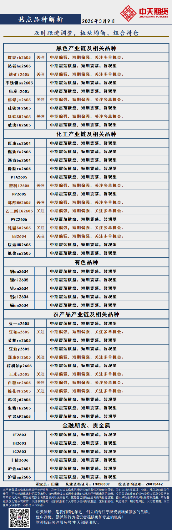 中天策略:3月9日市场分析  第3张