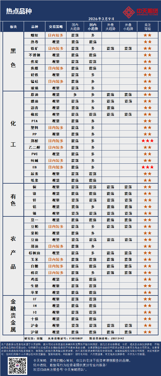 中天策略:3月9日市场分析  第4张