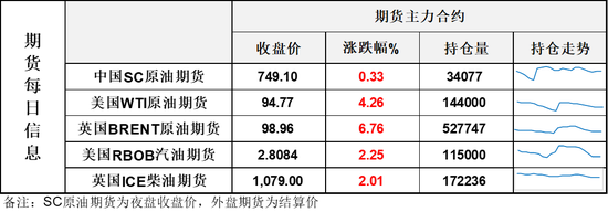 变天！最佳交易员选择了及时停损，特朗普表示伊朗战争结束，油价日内高点回撤近40%  第3张