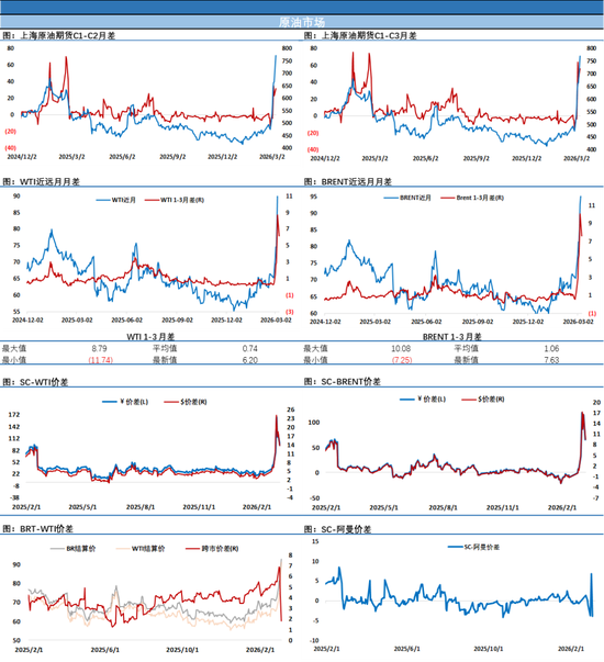 变天！最佳交易员选择了及时停损，特朗普表示伊朗战争结束，油价日内高点回撤近40%  第4张