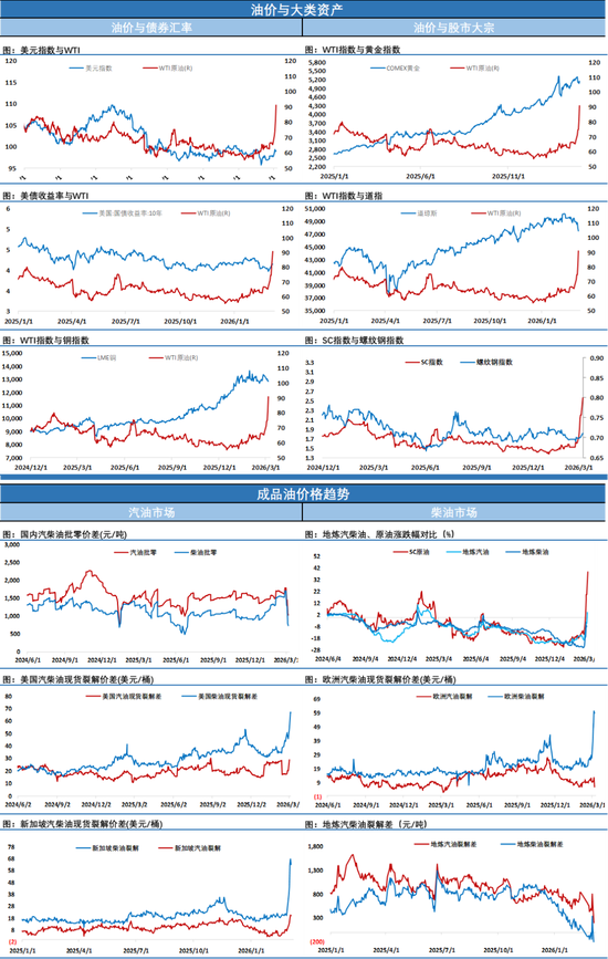 变天！最佳交易员选择了及时停损，特朗普表示伊朗战争结束，油价日内高点回撤近40%  第5张