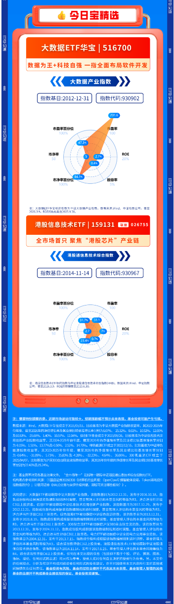 【早盘三分钟】3月10日华宝基金ETF早知道  第3张