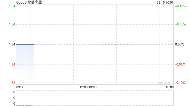 星盛商业出售常州商管的100%股权 第1张 星盛商业出售常州商管的100%股权 第1张