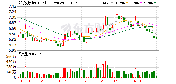 保利15.86亿拍得杭州萧山世纪城核心单元地块 溢价率16.1%  第1张