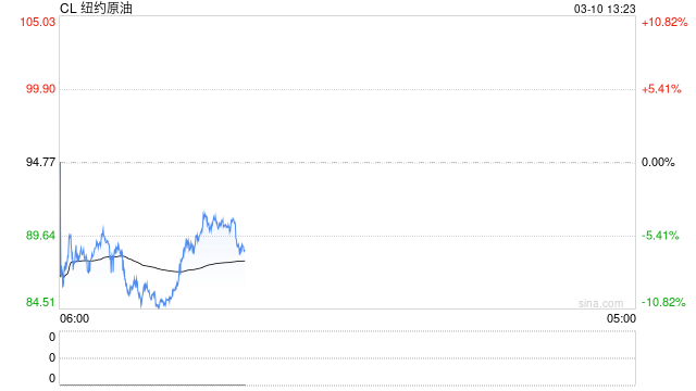 历史惊人的相似!油价暴涨后,“1970s滞胀噩梦”要重演? 第2张 历史惊人的相似!油价暴涨后,“1970s滞胀噩梦”要重演? 第2张