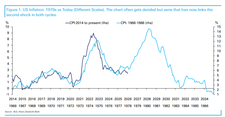 历史惊人的相似!油价暴涨后,“1970s滞胀噩梦”要重演? 第3张 历史惊人的相似!油价暴涨后,“1970s滞胀噩梦”要重演? 第3张