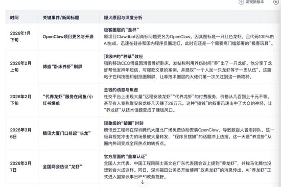 “养虾”制造的“全民焦虑”，底层传播逻辑是？  第4张