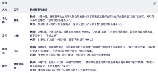 “养虾”制造的“全民焦虑”，底层传播逻辑是？  第9张
