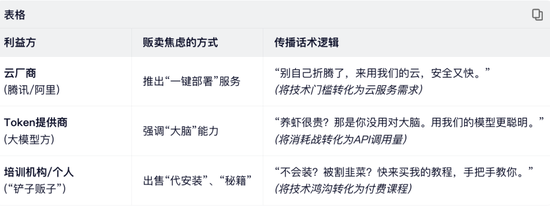 “养虾”制造的“全民焦虑”，底层传播逻辑是？  第21张