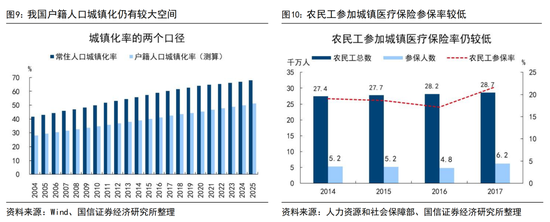 荀玉根：扩内需事半功倍的三招  第5张