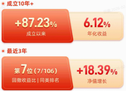 “五A”股债双配,攻守兼备之选:华宝安润债基(025999)3月11日起火热首发 第2张 “五A”股债双配,攻守兼备之选:华宝安润债基(025999)3月11日起火热首发 第2张