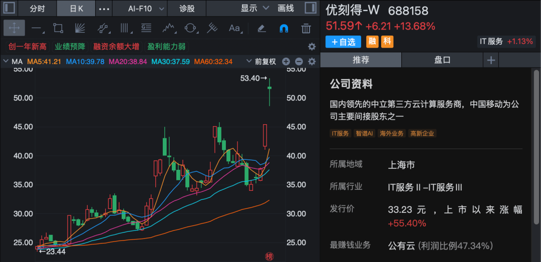 688158,2天大涨超30%!“龙虾”概念股,最新回应! 第1张 688158,2天大涨超30%!“龙虾”概念股,最新回应! 第1张