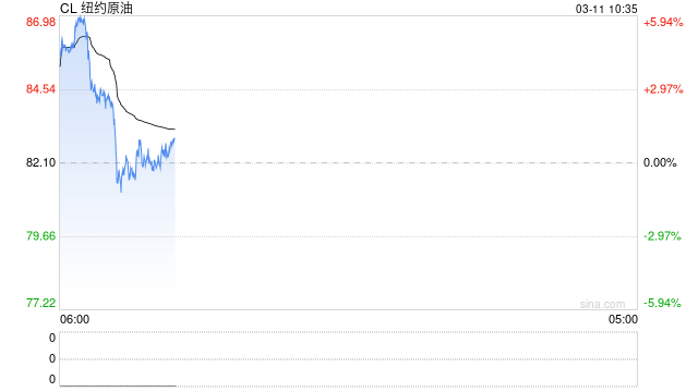 超1.82亿桶!IEA据悉提议史上最大规模战略石油储备释放 第2张 超1.82亿桶!IEA据悉提议史上最大规模战略石油储备释放 第2张
