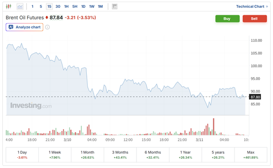 超1.82亿桶!IEA据悉提议史上最大规模战略石油储备释放 第4张 超1.82亿桶!IEA据悉提议史上最大规模战略石油储备释放 第4张