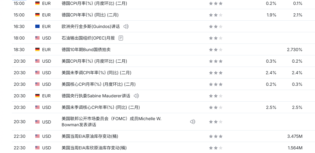 TMGM每日市场(3月11日) 第1张 TMGM每日市场(3月11日) 第1张