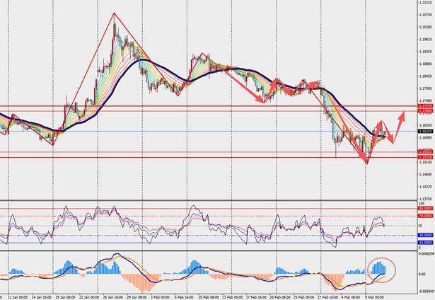 TMGM每日市场(3月11日) 第3张 TMGM每日市场(3月11日) 第3张