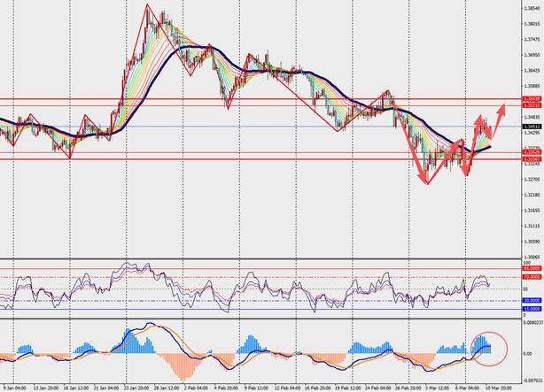 TMGM每日市场(3月11日) 第5张 TMGM每日市场(3月11日) 第5张