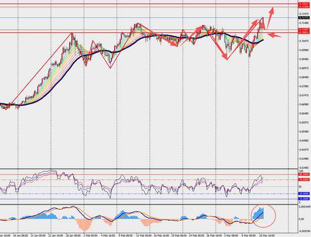 TMGM每日市场(3月11日) 第9张 TMGM每日市场(3月11日) 第9张