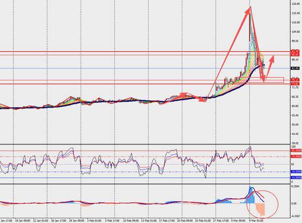 TMGM每日市场(3月11日) 第13张 TMGM每日市场(3月11日) 第13张