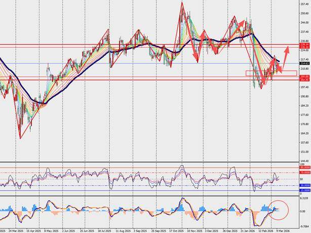 TMGM每日市场(3月11日) 第15张 TMGM每日市场(3月11日) 第15张