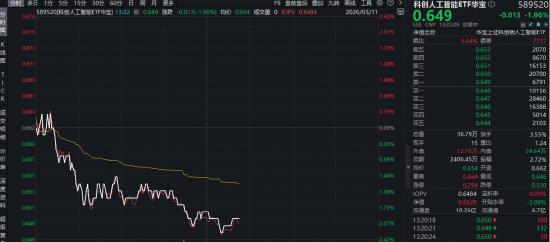 中国AI再传重磅！多地宣布下场“养龙虾”！华宝基金科创人工智能ETF（589520）此前5日吸金936万元  第1张