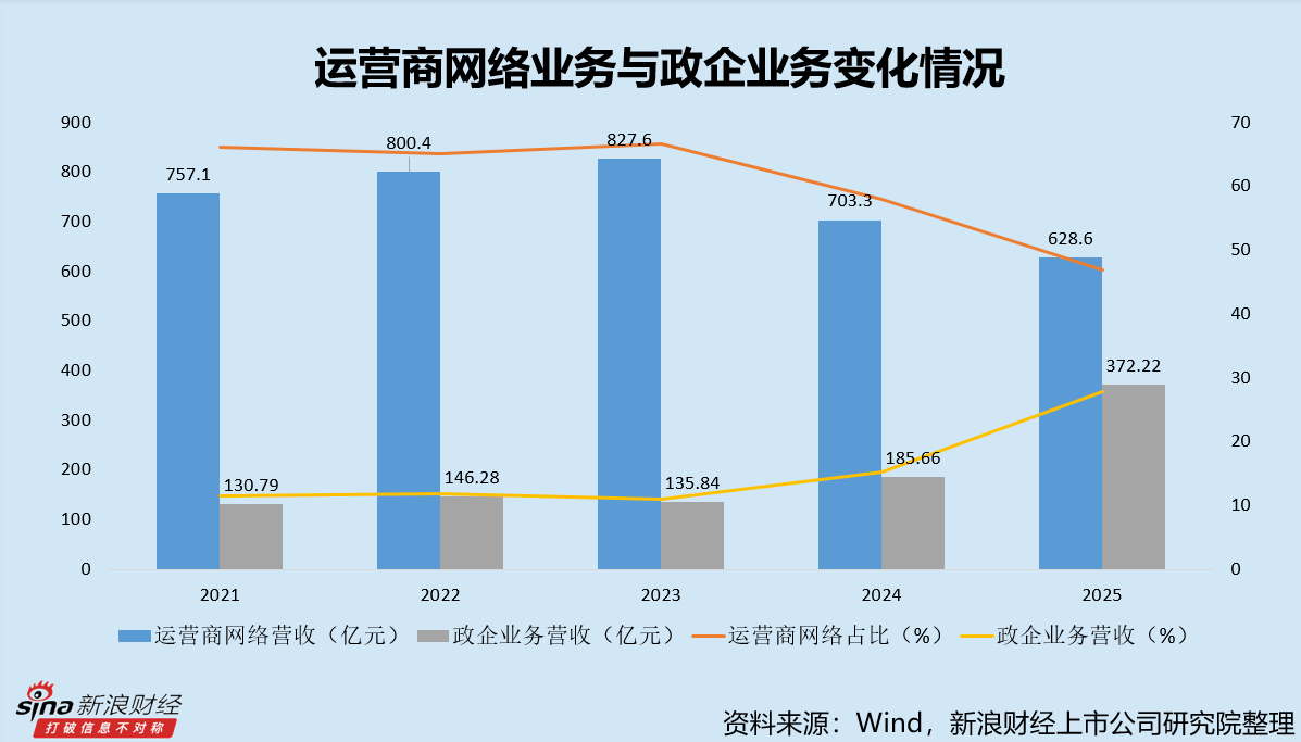 中兴通讯2025年增收不增利 研发投入三连降 一边发债一边大额理财 第1张 中兴通讯2025年增收不增利 研发投入三连降 一边发债一边大额理财 第1张