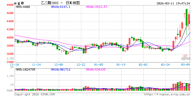 懒人财知道:3.11复盘总结 全球局势动荡:大宗商品进入“极限压力测试” 第2张 懒人财知道:3.11复盘总结 全球局势动荡:大宗商品进入“极限压力测试” 第2张