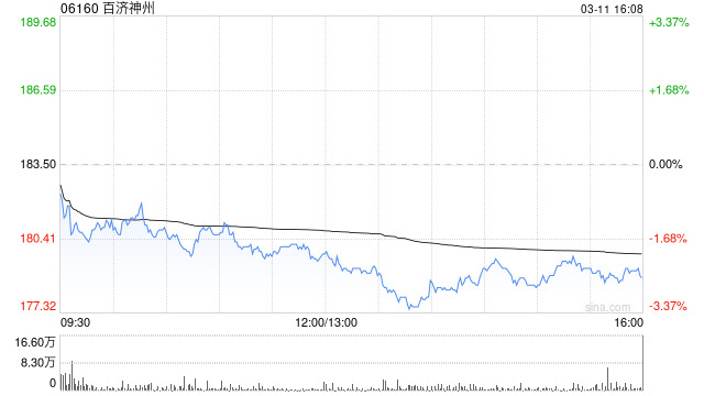 百济神州根据股份计划发行74.13万股  第1张