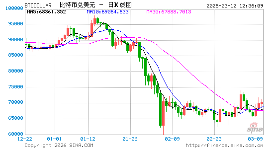 美国证监会和商品期货交易委员会签署协议,将就制定加密资产监管框架等合作 第1张 美国证监会和商品期货交易委员会签署协议,将就制定加密资产监管框架等合作 第1张