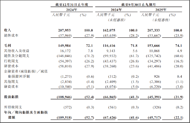 五和博澳IPO：营收单一、亏损持续、竞争加剧 多重挑战下“第二增长曲线”难觅  第1张