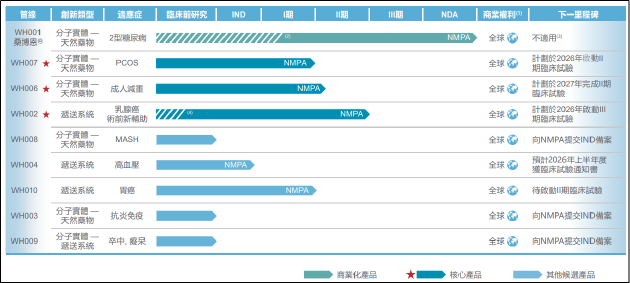 五和博澳IPO：营收单一、亏损持续、竞争加剧 多重挑战下“第二增长曲线”难觅  第3张