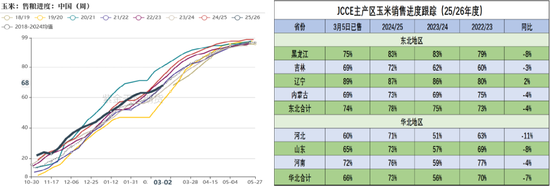 玉米：多重因素支撑，上方仍有空间  第5张