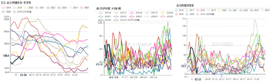 玉米：多重因素支撑，上方仍有空间  第6张