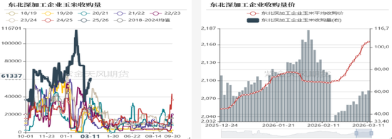 玉米：多重因素支撑，上方仍有空间  第7张