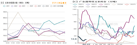 玉米：多重因素支撑，上方仍有空间  第10张