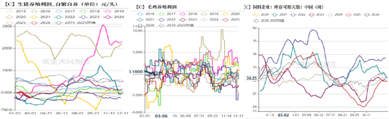 玉米：多重因素支撑，上方仍有空间  第11张