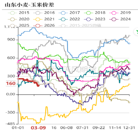 玉米：多重因素支撑，上方仍有空间  第12张