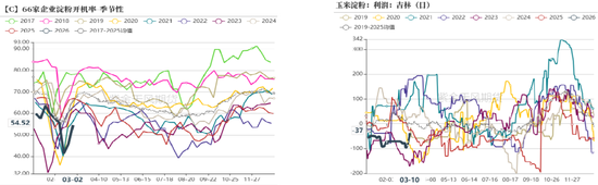 玉米：多重因素支撑，上方仍有空间  第13张