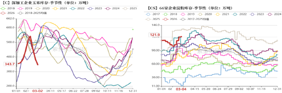 玉米：多重因素支撑，上方仍有空间  第14张