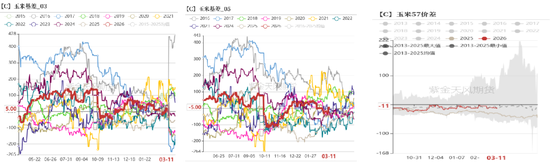 玉米：多重因素支撑，上方仍有空间  第15张
