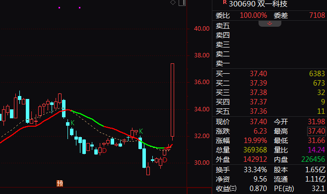 超57亿主力资金净流入!601868,尾盘涨停!近5天3板! 第1张 超57亿主力资金净流入!601868,尾盘涨停!近5天3板! 第1张