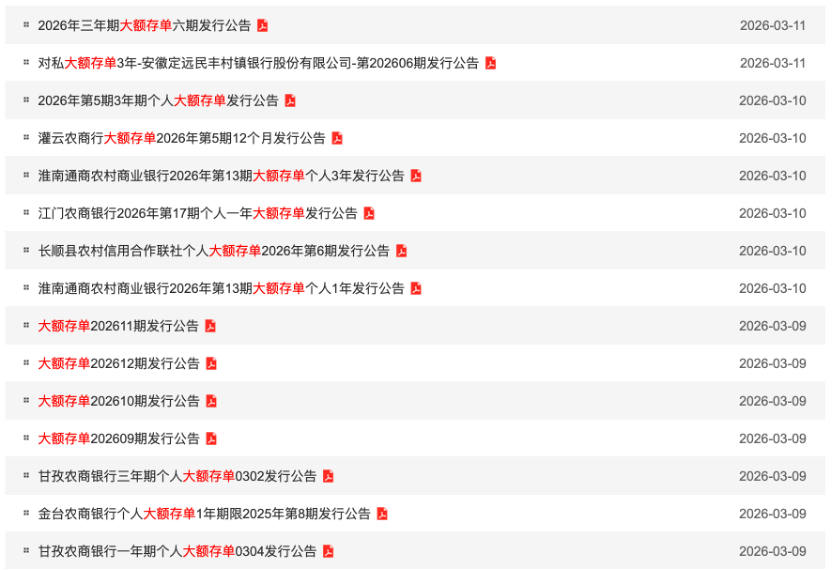 中小银行集体降息,最高降30个基点 第3张 中小银行集体降息,最高降30个基点 第3张
