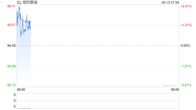 伊朗最高领袖:不会放弃复仇,霍尔木兹海峡将继续关闭!油价再次突破100美元/桶 第2张 伊朗最高领袖:不会放弃复仇,霍尔木兹海峡将继续关闭!油价再次突破100美元/桶 第2张