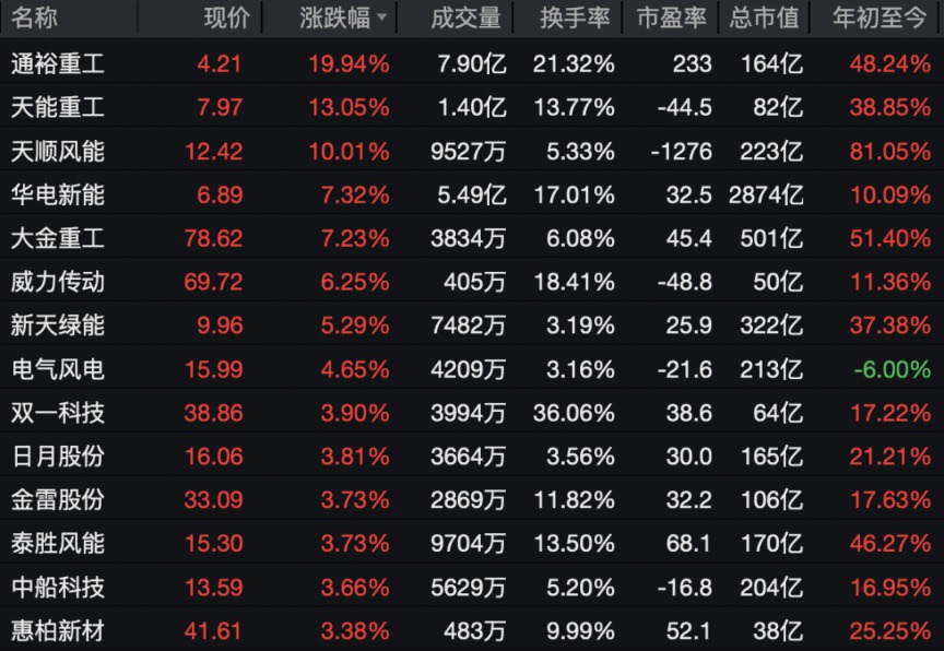 强势拉升！002470 一分钟涨停！  第6张