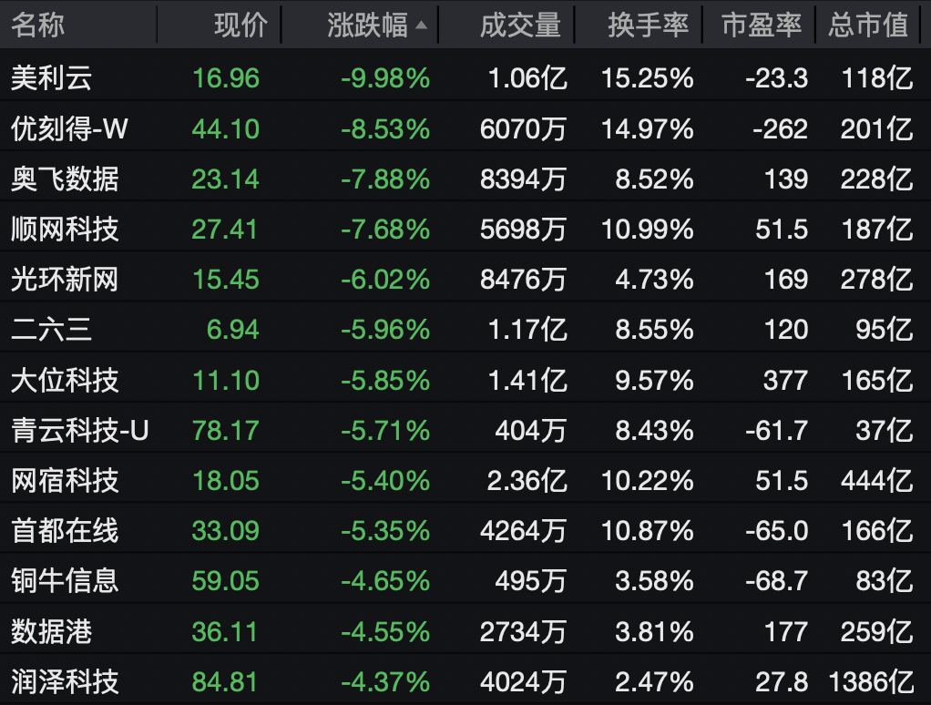 强势拉升！002470 一分钟涨停！  第8张