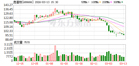 奥普特：公司的生产经营活动正常  第1张